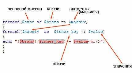 Как вывести ассоциативный массив в php Как вывести ассоциативный массив в php