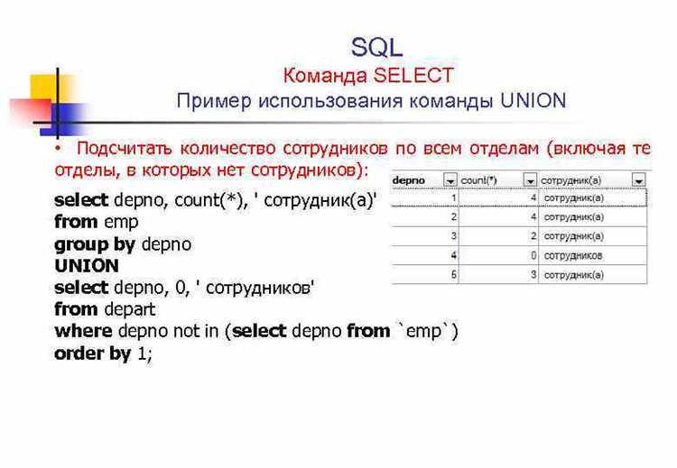 Применение TOP в Microsoft SQL Server