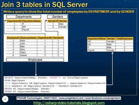 Как вывести строку из таблицы sql Как вывести строку из таблицы sql