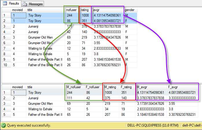 Как вывести все столбцы sql Как вывести все столбцы sql