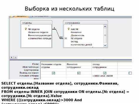 Как вставить строку в sql