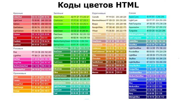 Использование атрибута style для цвета текста