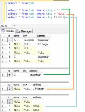 Как ввести значение null в sql Как ввести значение null в sql