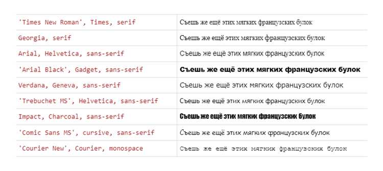 Подключение шрифтов из Google Fonts