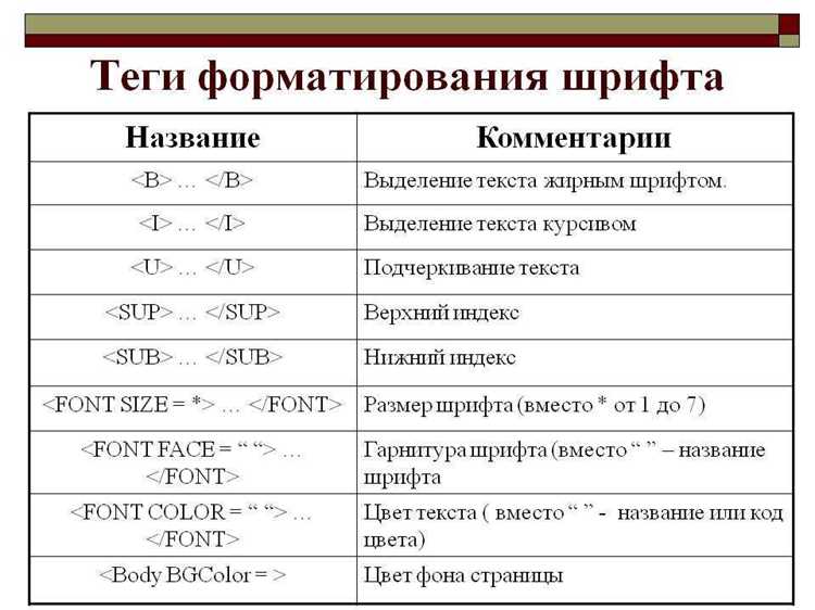 Применение CSS-псевдоклассов для окрашивания при наведении
