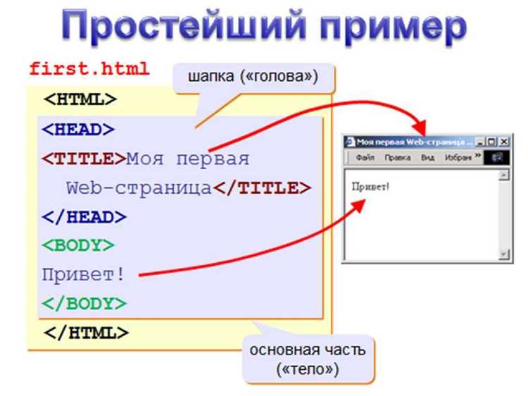 Избежание перекрытия контента footer
