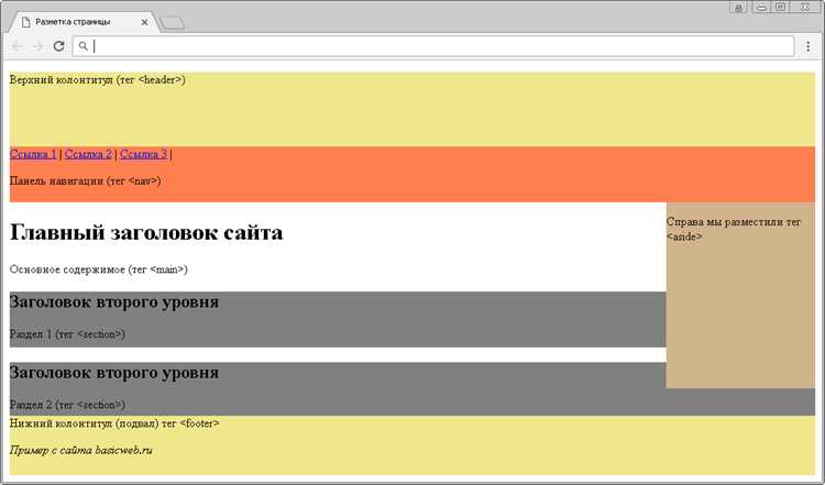 Применение flexbox для удержания footer внизу страницы
