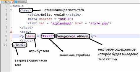 Синтаксис самозакрывающихся тегов