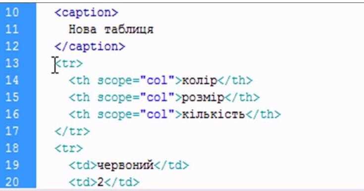 Дублирование уникальных идентификаторов id