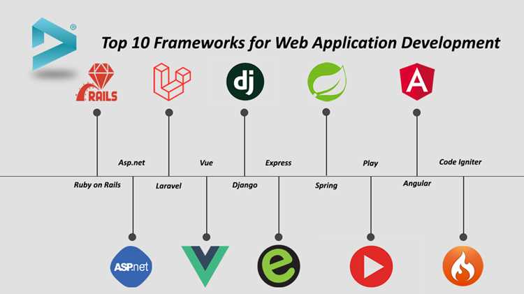 Сравнение требований к начальным знаниям: React, Vue и Angular