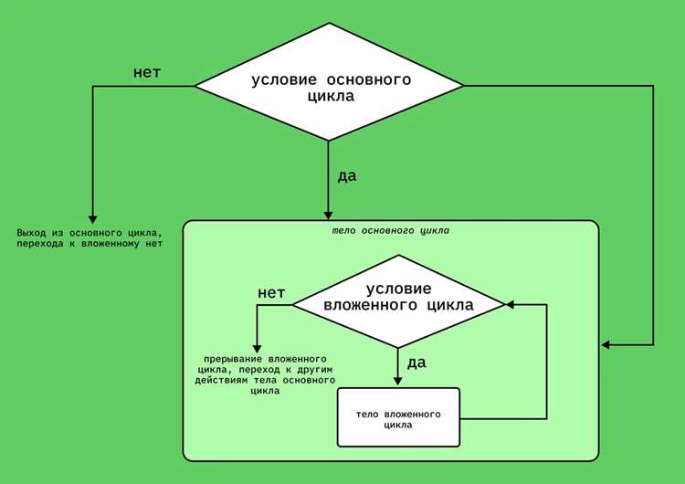 Можно ли опускать параметры и что при этом происходит
