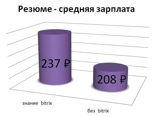 Как налоги и официальное оформление меняют стоимость часа
