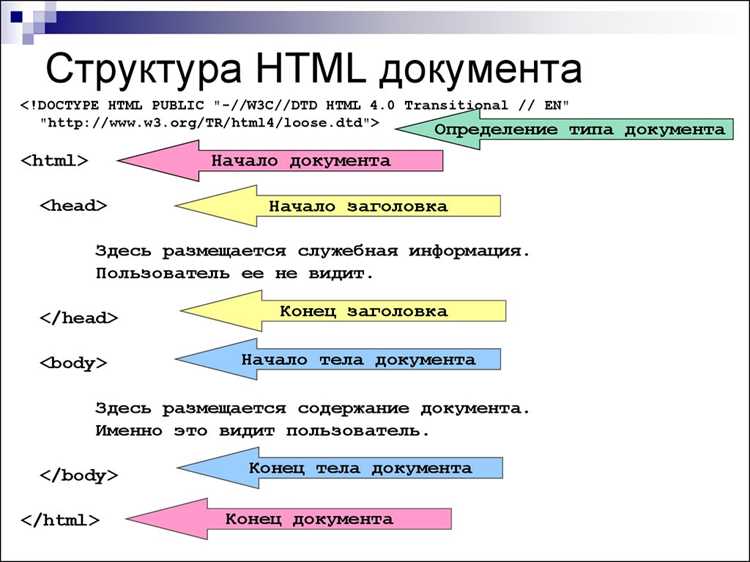Добавление изображений и мультимедийного контента на страницу