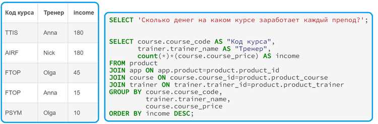 В чем писать sql запросы В чем писать sql запросы
