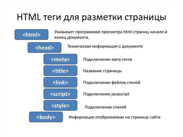 Ссылки на определённые разделы страницы с использованием якорей