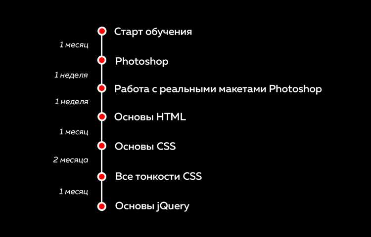 За сколько времени можно выучить javascript с нуля За сколько времени можно выучить javascript с нуля