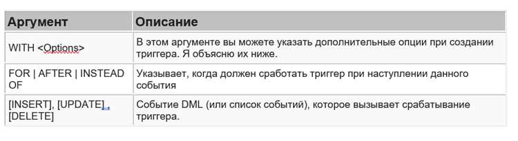 Зачем нужны триггеры в sql Зачем нужны триггеры в sql