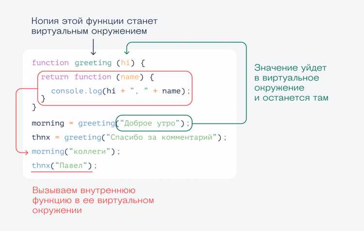 Замыкания в обработчиках событий для сохранения контекста