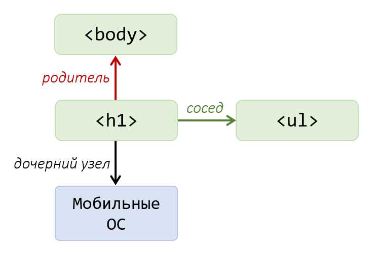 Упрощение интеграции с CSS и JavaScript