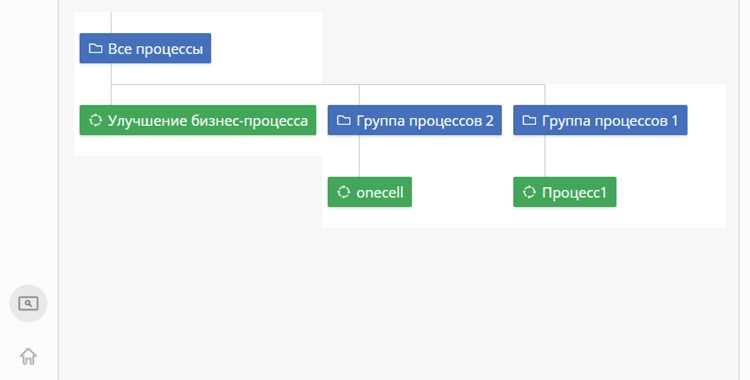 Повторное использовние компонентов в разных частях сайта