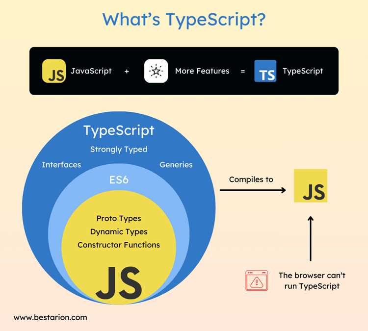 Система типов: Как TypeScript предотвращает ошибки на этапе компиляции