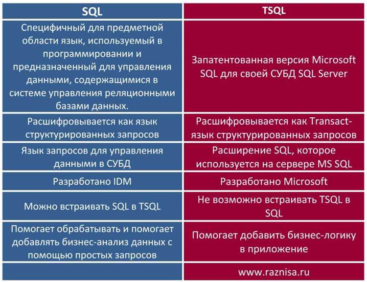 Чем mql отличается от sql Чем mql отличается от sql