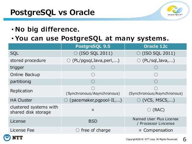 Чем отличается postgresql от ms sql Чем отличается postgresql от ms sql