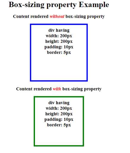 Применение box-sizing для создания сеток и блоков одинакового размера