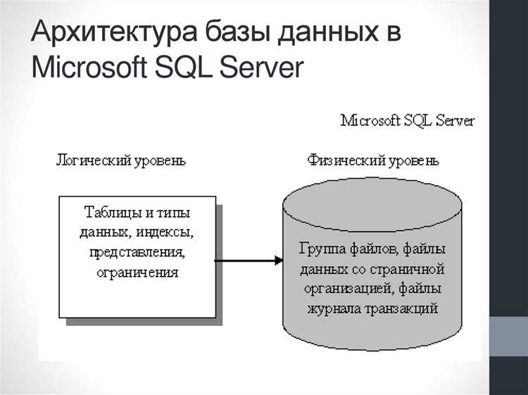 Создание и оптимизация индексов для ускорения запросов
