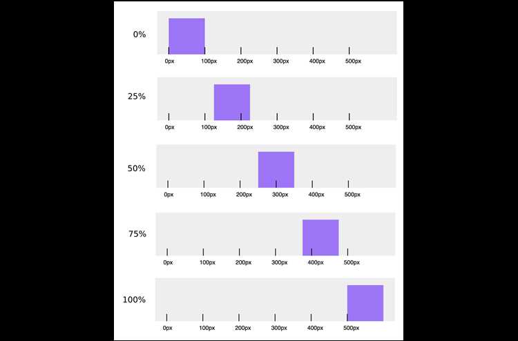 Как анимировать height auto css