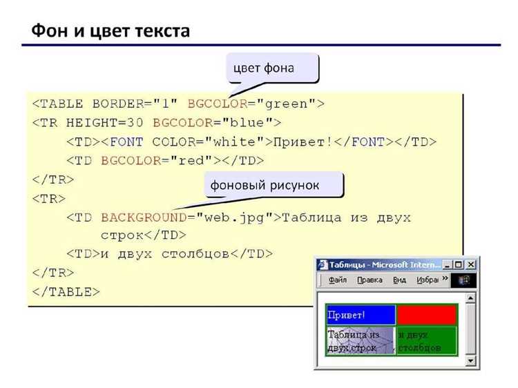 Масштабирование фона с помощью background-size