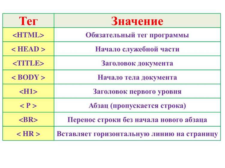 Сроки изучения основных стилей CSS для начинающих