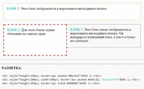 Позиционирование с grid: grid-row и grid-column