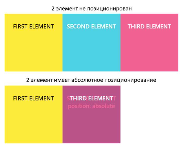 Использование float и clear для плавающих блоков