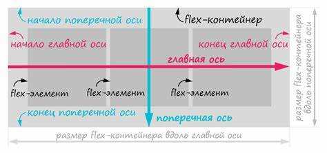 Комбинация flex с фиксированными и процентными значениями ширины