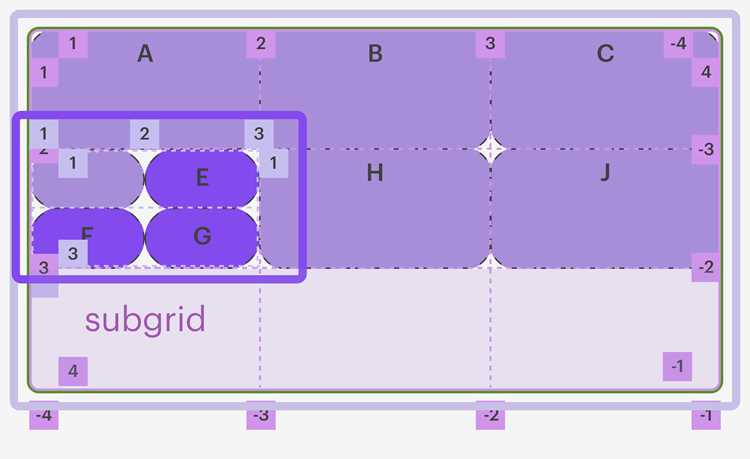 Как использовать grid css Как использовать grid css