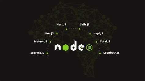 Настройка окружения Node.js и установка необходимых инструментов