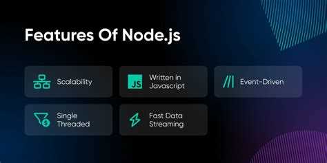 Как использовать Node.js для создания сайта