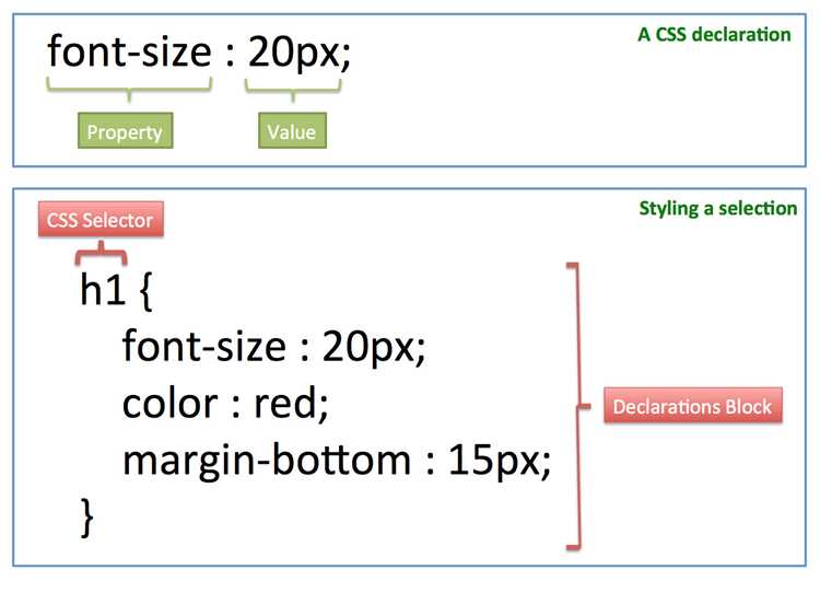 Анимация изменений изображений с помощью CSS