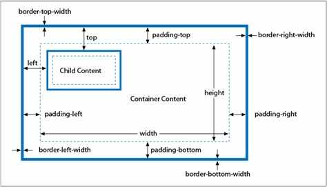 Установка толщины границы с помощью border-width