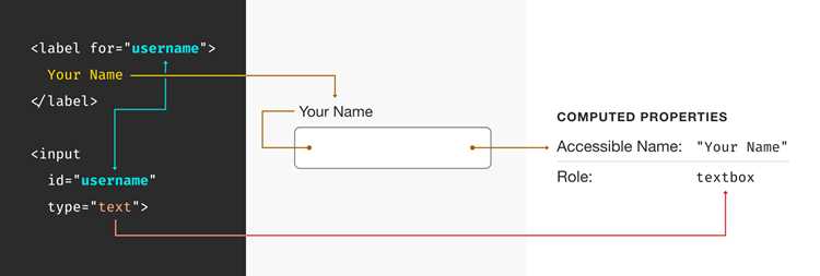 Настройка прозрачности и оттенка текста placeholder