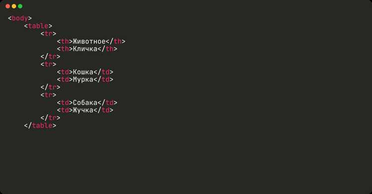Скрытие стандартного текста кнопки через CSS