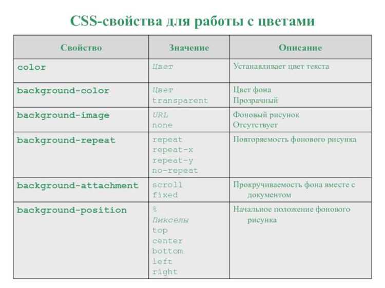 Запуск компиляции Sass в CSS через командную строку