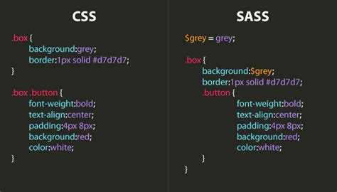 Установка Sass через npm и проверка версии