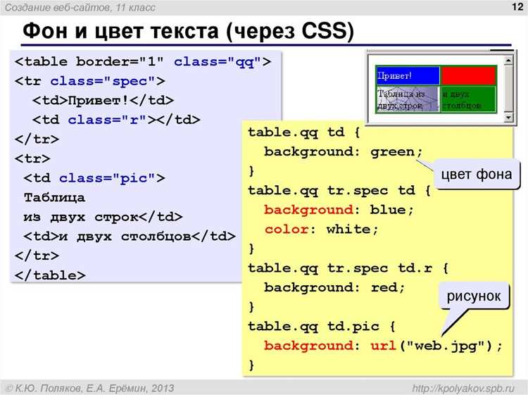 Добавление нескольких фонов с помощью CSS