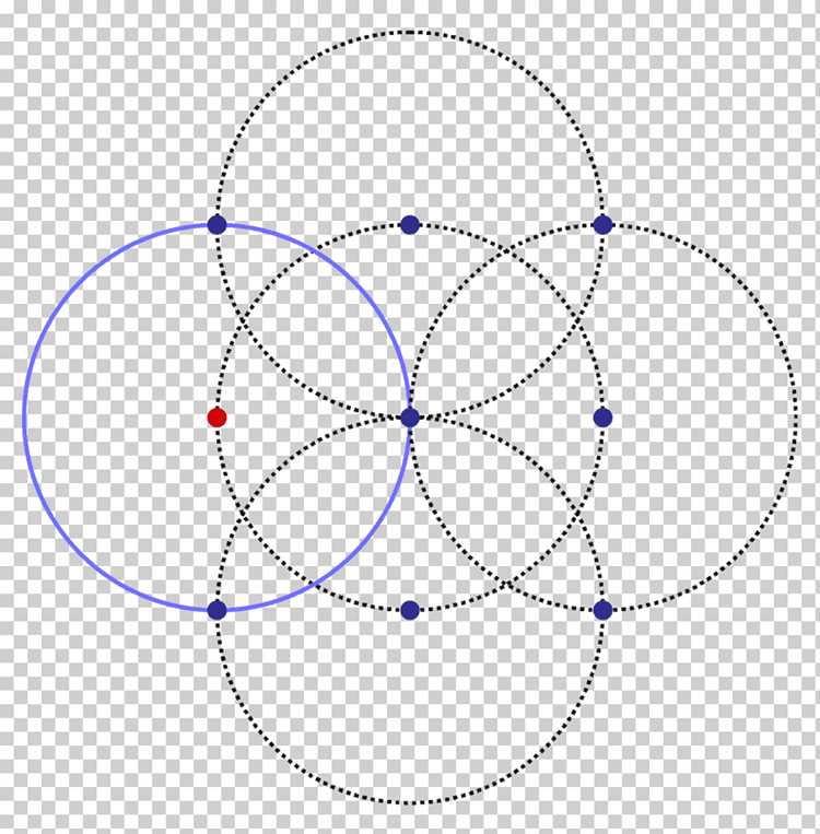 Определение размера круга через width и height