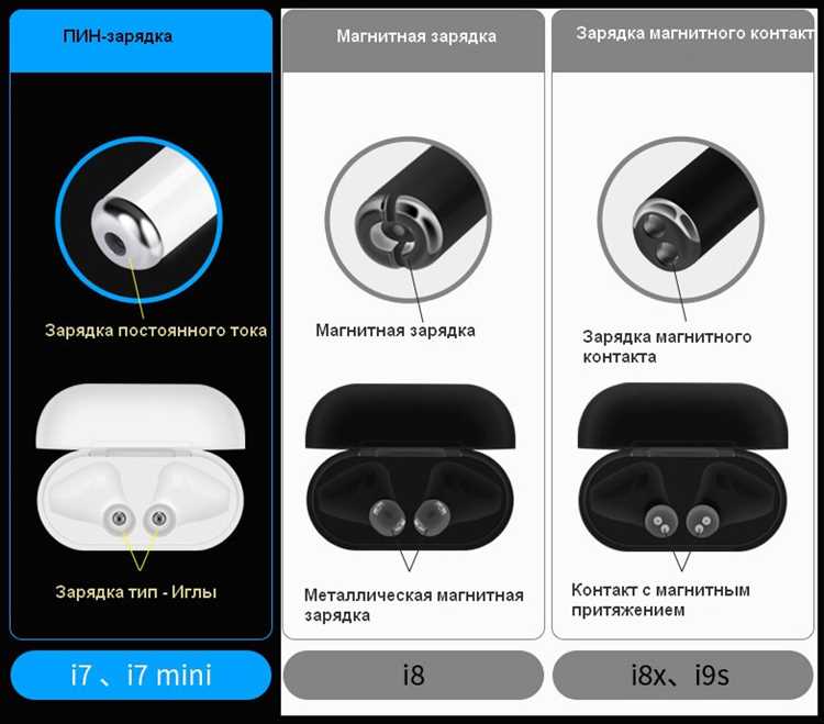 Как настроить наушники xiaomi earbuds basic 2
