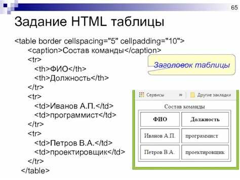 Добавление фоновых изображений и градиентов