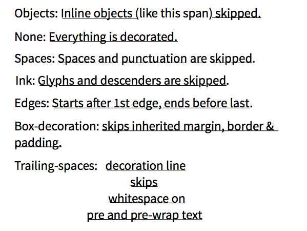 Поддержка text-decoration-offset в разных браузерах