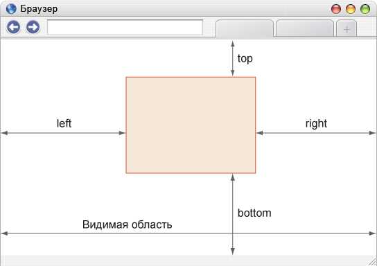 Смещение фона через background-position